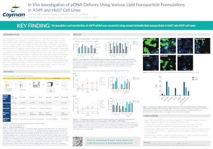 <p><em>​In Vivo</em> Investigation of pDNA Delivery Using Various Lipid Nanoparticle Formulations in A549 and Huh7 Cell Lines<br></p>
